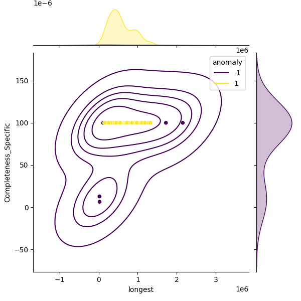 Aeromonas hydrophila_sample_longest_Completeness_Specific.png
